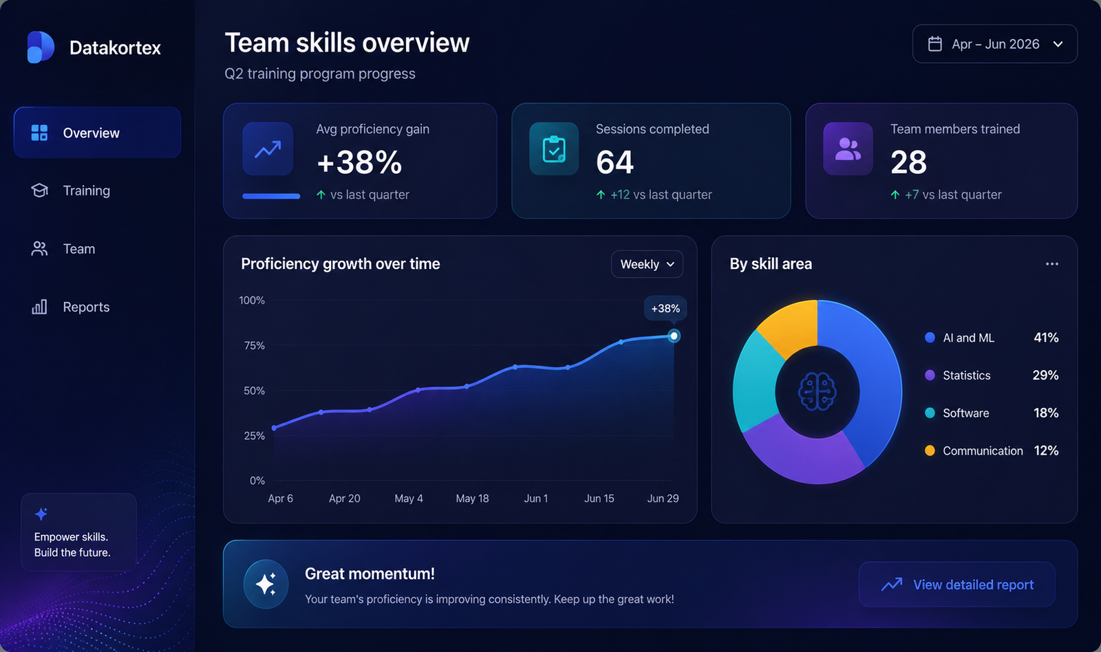 Business Intelligence & Reporting