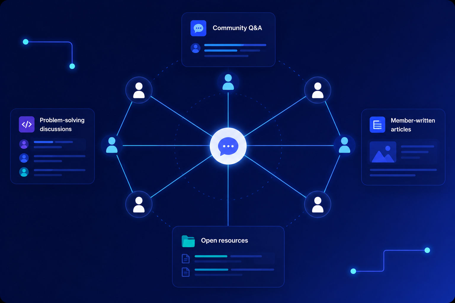 Knowledge Sharing